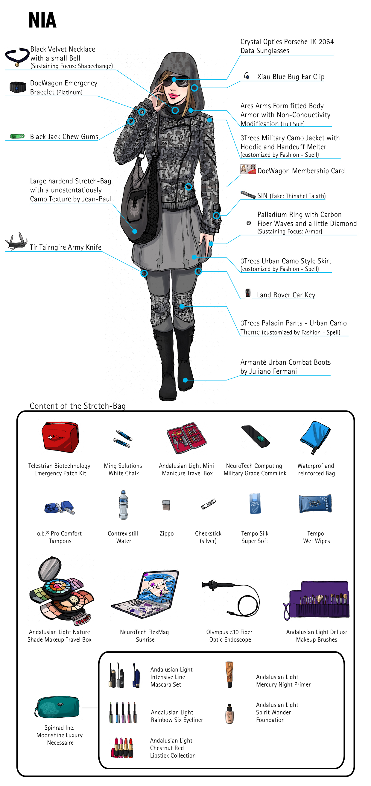 nia spreadsheet mostly harmless